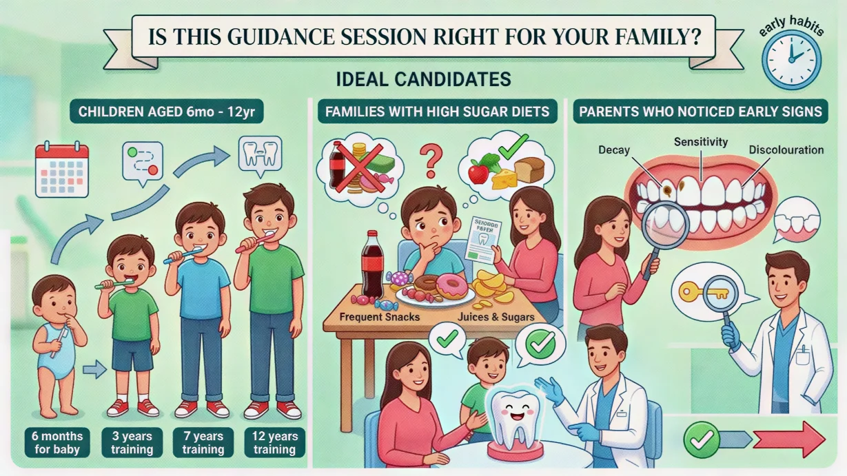 Pediatric dentistry infographic guide on child oral hygiene, healthy diet choices, and early cavity signs
